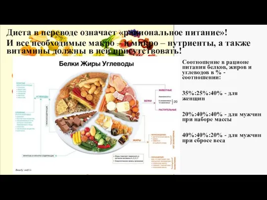 Диета в переводе означает «рациональное питание»! И все необходимые макро –