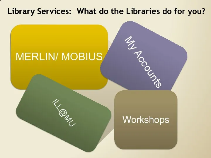 Library Services: What do the Libraries do for you?