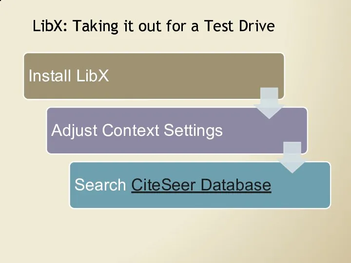 LibX: Taking it out for a Test Drive