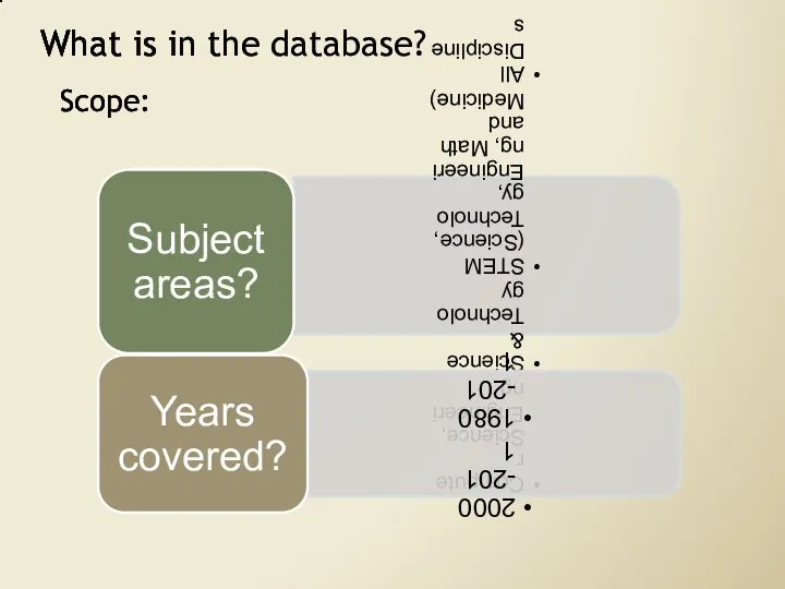 Scope: What is in the database?