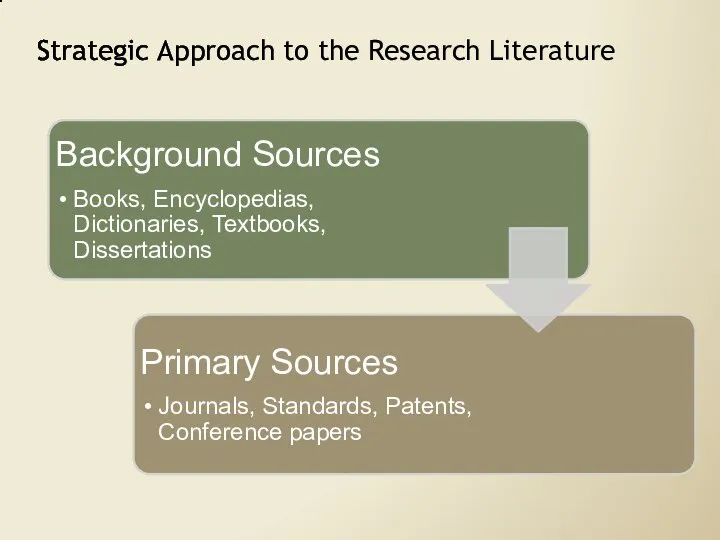 Strategic Approach to the Research Literature