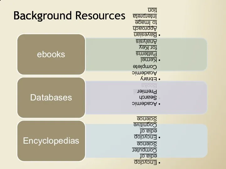 Background Resources