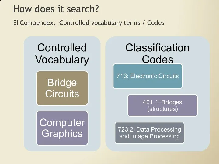 How does it search? EI Compendex: Controlled vocabulary terms / Codes