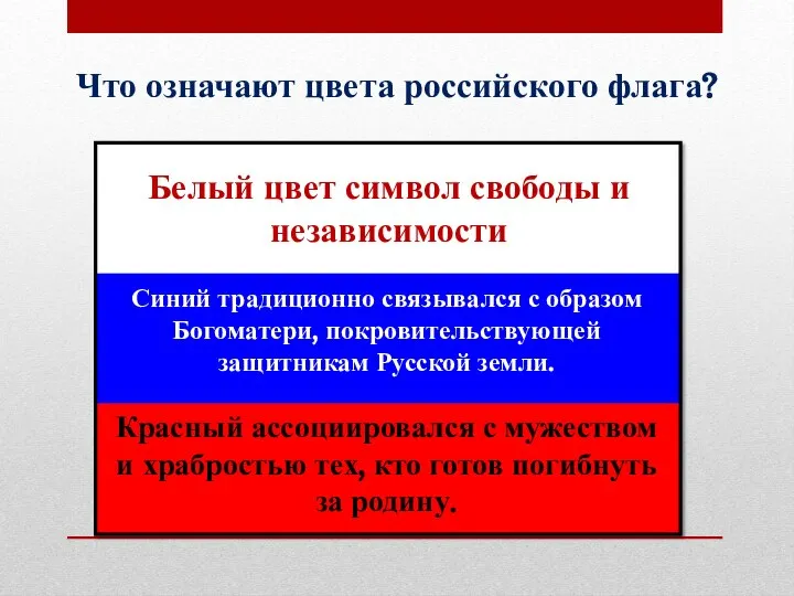 Белый цвет символ свободы и независимости Синий традиционно связывался с образом