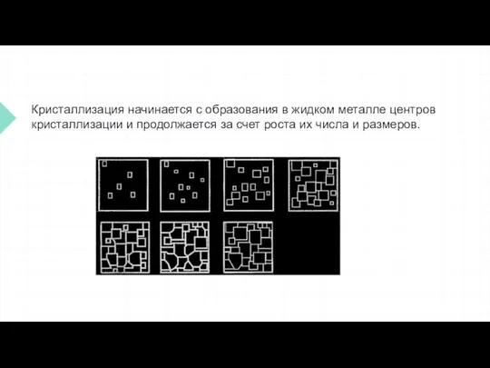 Кристаллизация начинается с образования в жидком металле центров кристаллизации и продолжается