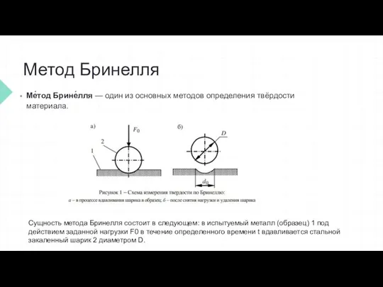 Метод Бринелля Ме́тод Брине́лля — один из основных методов определения твёрдости