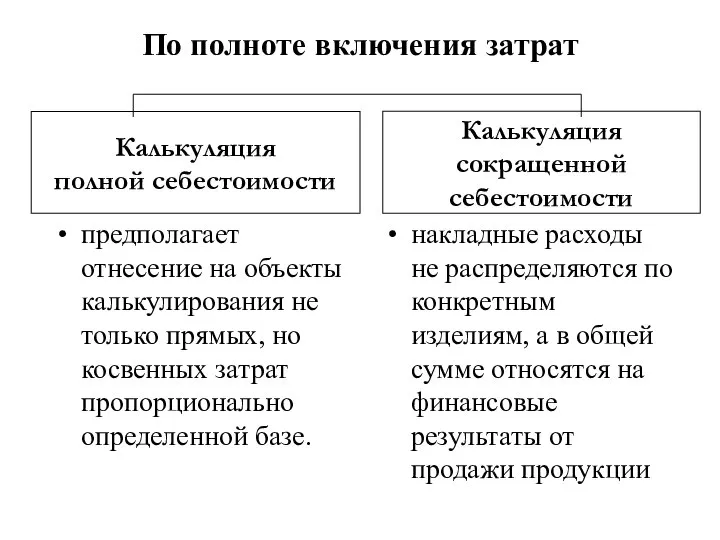 По полноте включения затрат предполагает отнесение на объекты калькулирования не только