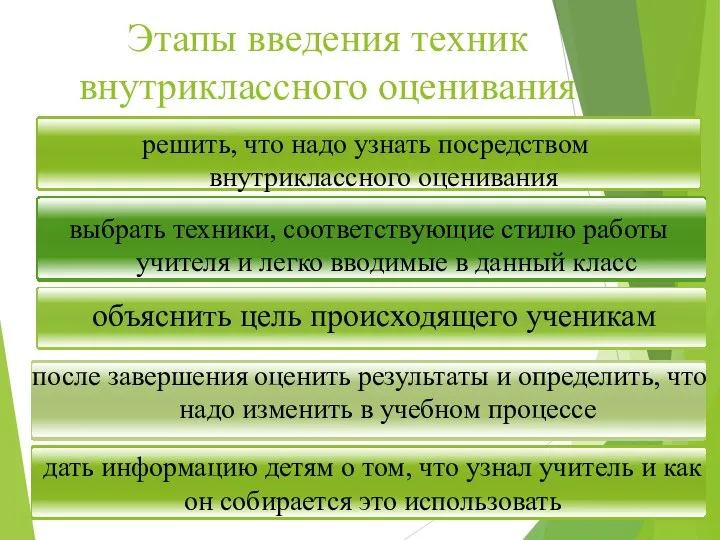 Этапы введения техник внутриклассного оценивания решить, что надо узнать посредством внутриклассного