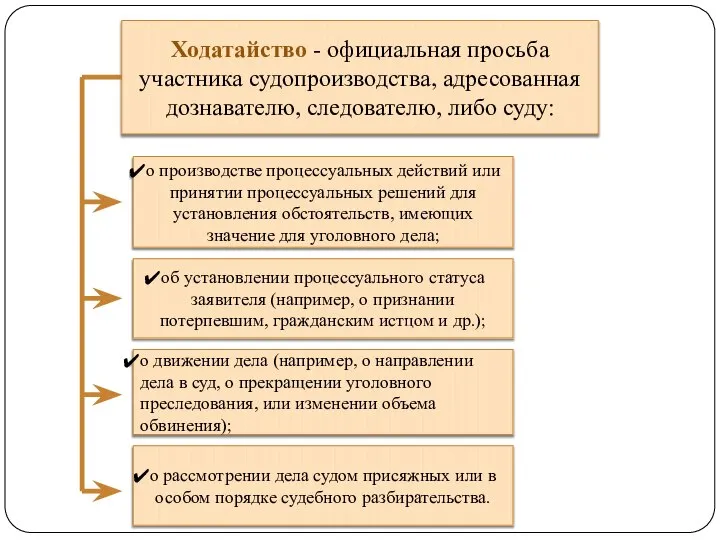 Ходатайство - официальная просьба участника судопроиз­водства, адресованная дознавателю, следователю, либо суду: