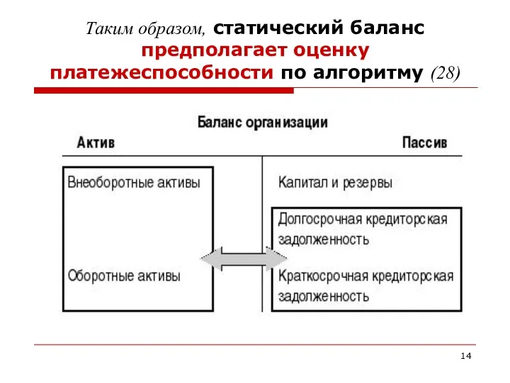 Таким образом, статический баланс предполагает оценку платежеспособности по алгоритму (28)