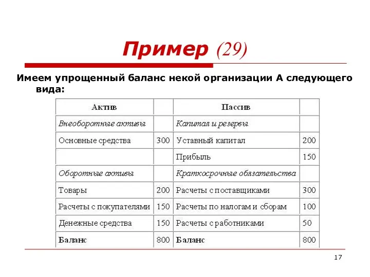 Пример (29) Имеем упрощенный баланс некой организации А следующего вида: