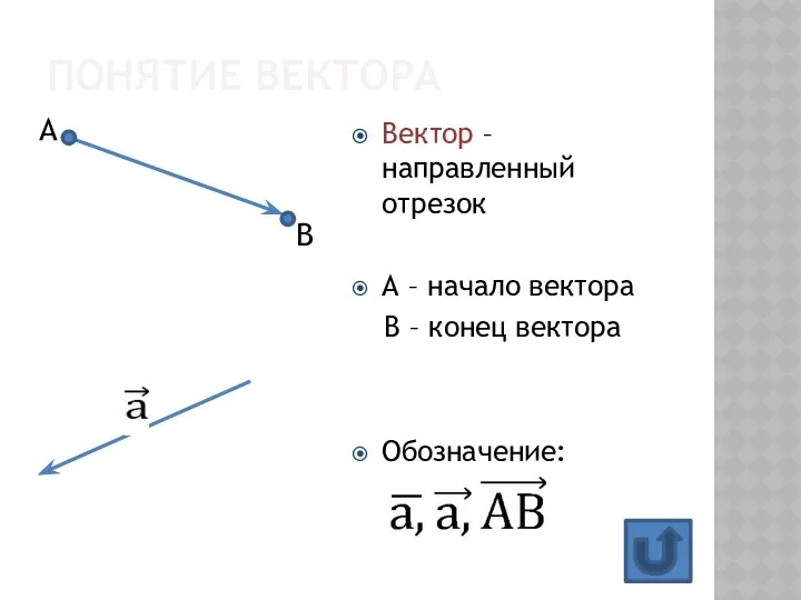 ПОНЯТИЕ ВЕКТОРА Вектор – направленный отрезок А – начало вектора В