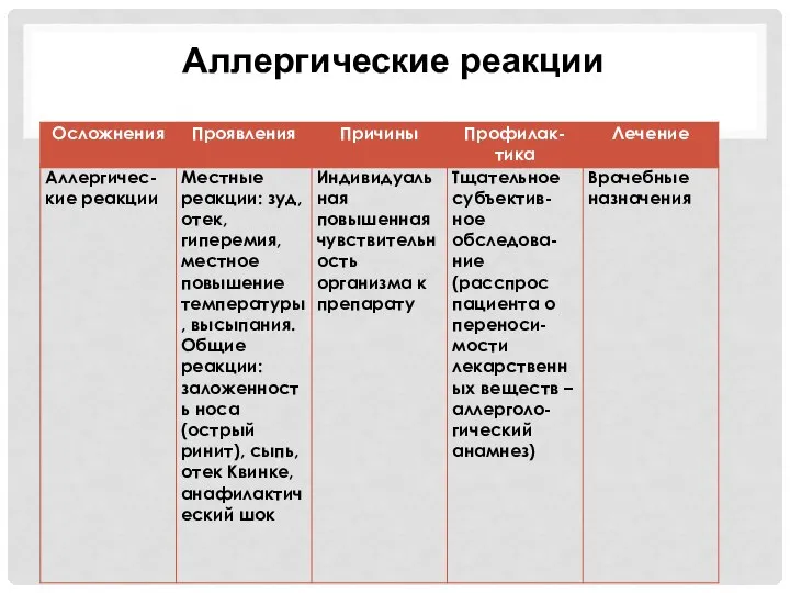 Аллергические реакции