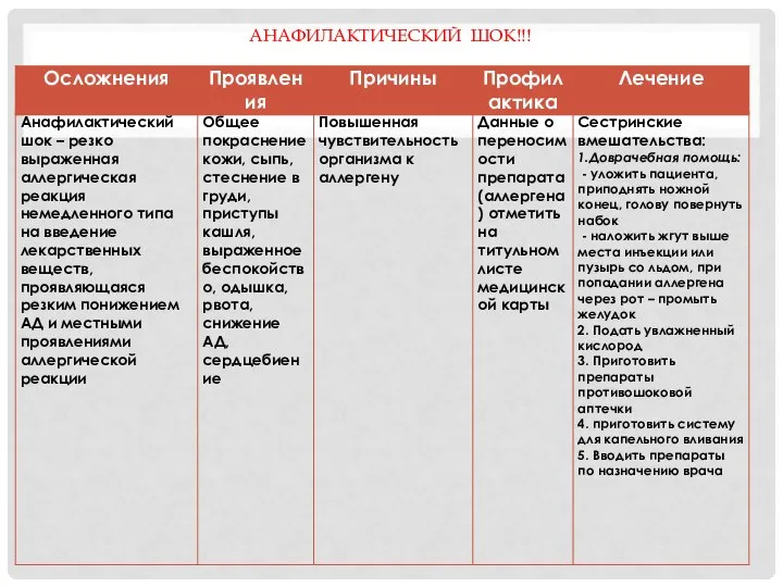 АНАФИЛАКТИЧЕСКИЙ ШОК!!!