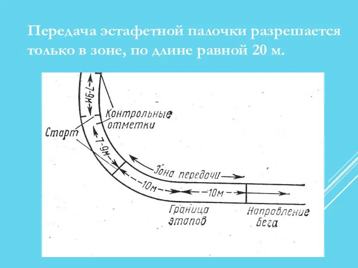 Передача эстафетной палочки разрешается только в зоне, по длине равной 20 м.