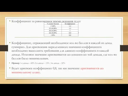 Коэффициент за равномерное время оказания услуг Коэффициент, отражающий необходимое кол-во баллов