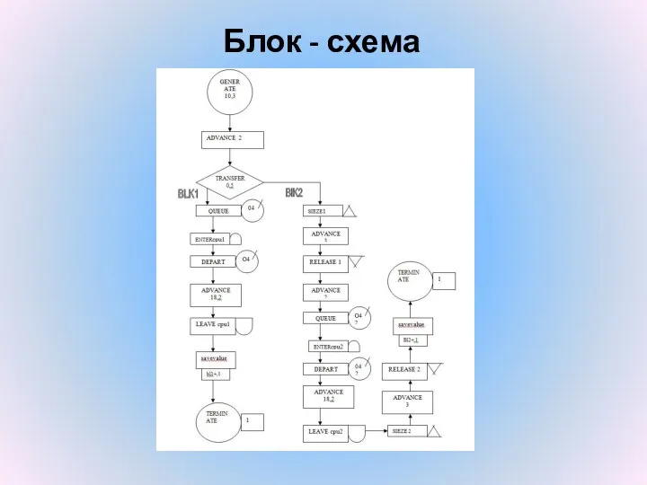 Блок - схема