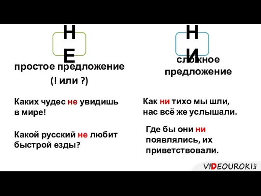 НЕ простое предложение (! или ?) сложное предложение НИ Каких чудес