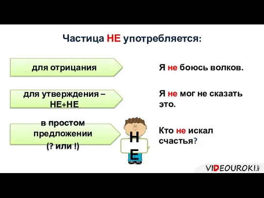 Частица НЕ употребляется: для отрицания для утверждения – НЕ+НЕ в простом