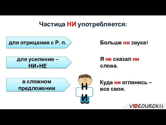 Частица НИ употребляется: для отрицания с Р. п. для усиления –