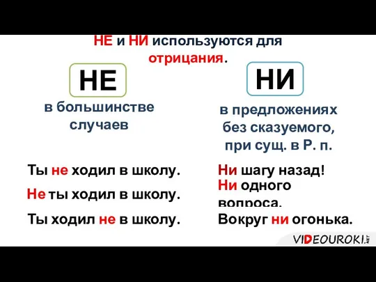 НЕ и НИ используются для отрицания. НЕ в большинстве случаев НИ