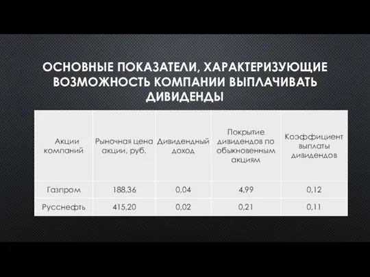 ОСНОВНЫЕ ПОКАЗАТЕЛИ, ХАРАКТЕРИЗУЮЩИЕ ВОЗМОЖНОСТЬ КОМПАНИИ ВЫПЛАЧИВАТЬ ДИВИДЕНДЫ