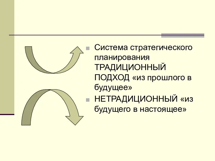 Система стратегического планирования ТРАДИЦИОННЫЙ ПОДХОД «из прошлого в будущее» НЕТРАДИЦИОННЫЙ «из будущего в настоящее»