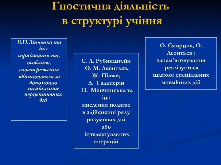 Гностична діяльність в структурі учіння В.П.Зінченко та ін.: сприймання та, особливо,