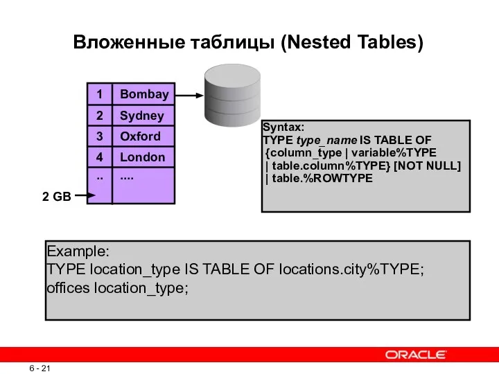 Вложенные таблицы (Nested Tables) 1 2 3 4 .. 2 GB