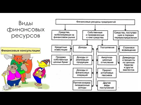 Виды финансовых ресурсов