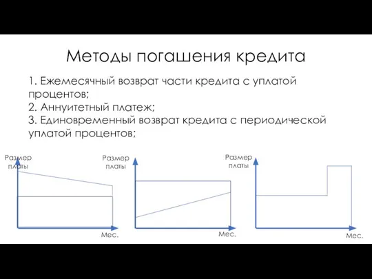 Методы погашения кредита 1. Ежемесячный возврат части кредита с уплатой процентов;