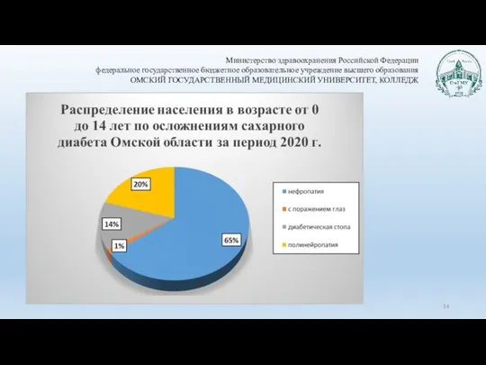 Министерство здравоохранения Российской Федерации федеральное государственное бюджетное образовательное учреждение высшего образования ОМСКИЙ ГОСУДАРСТВЕННЫЙ МЕДИЦИНСКИЙ УНИВЕРСИТЕТ, КОЛЛЕДЖ