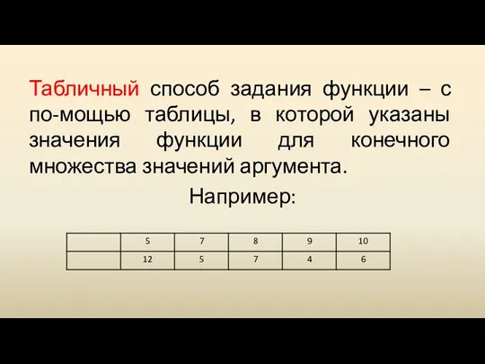 Табличный способ задания функции – с по-мощью таблицы, в которой указаны