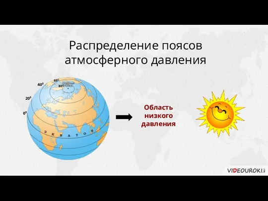 Распределение поясов атмосферного давления Область низкого давления 00 200 400