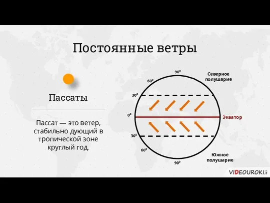 Постоянные ветры Пассаты Пассат — это ветер, стабильно дующий в тропической