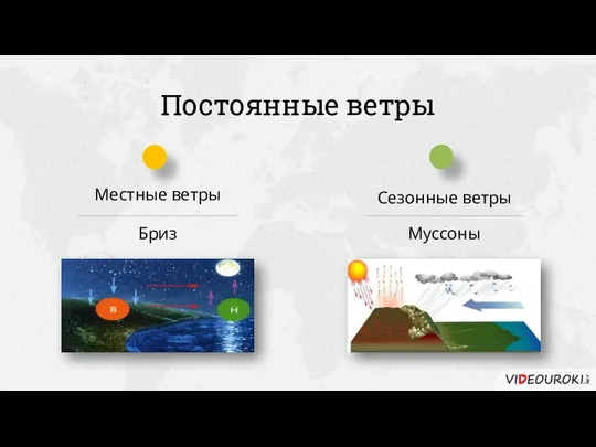 Местные ветры Сезонные ветры Бриз Муссоны Постоянные ветры