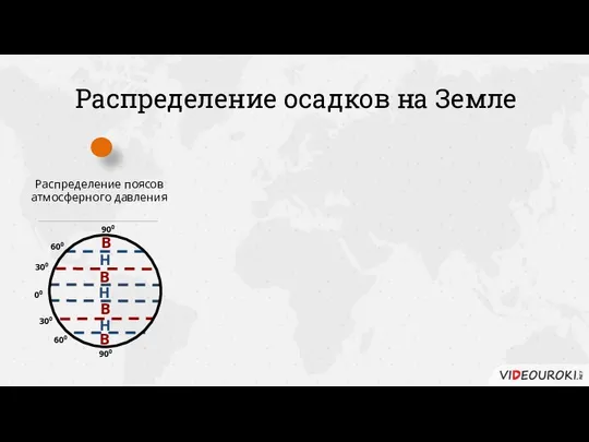 Распределение осадков на Земле Распределение поясов атмосферного давления 00 300 600