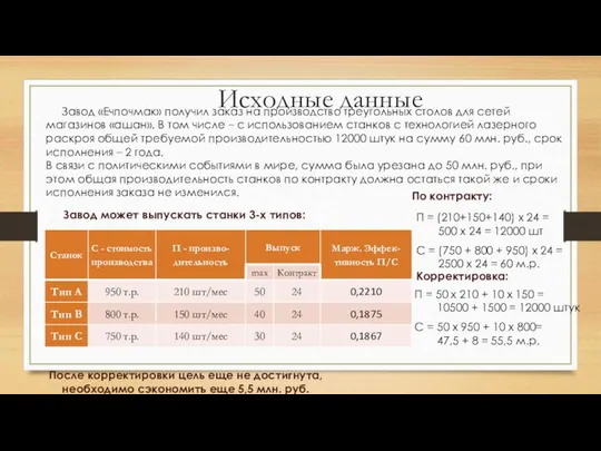 Исходные данные Завод может выпускать станки 3-х типов: После корректировки цель