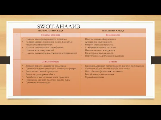 SWOT-АНАЛИЗ