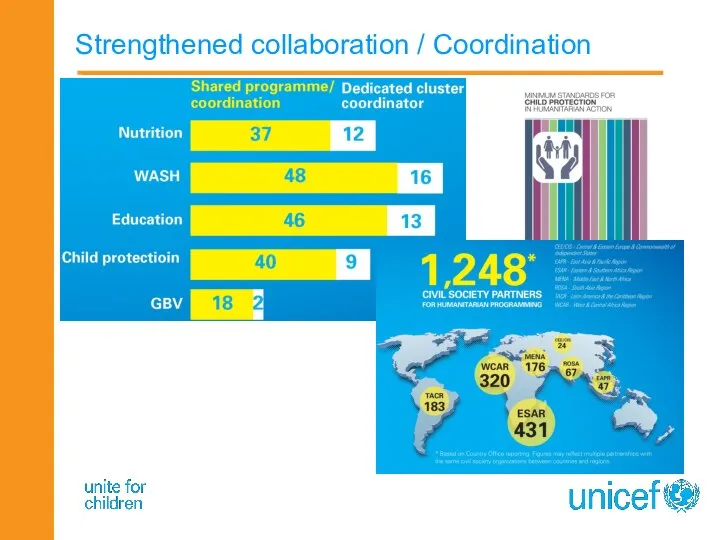 Strengthened collaboration / Coordination