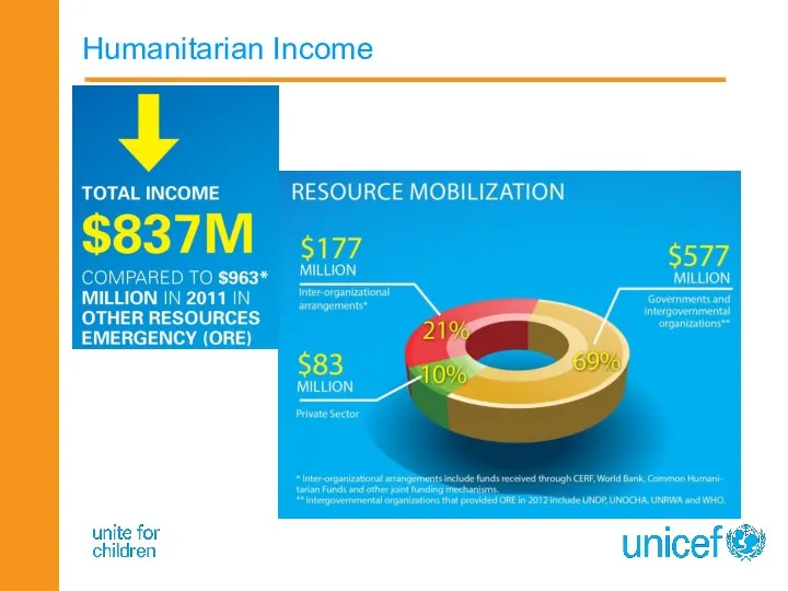 Humanitarian Income