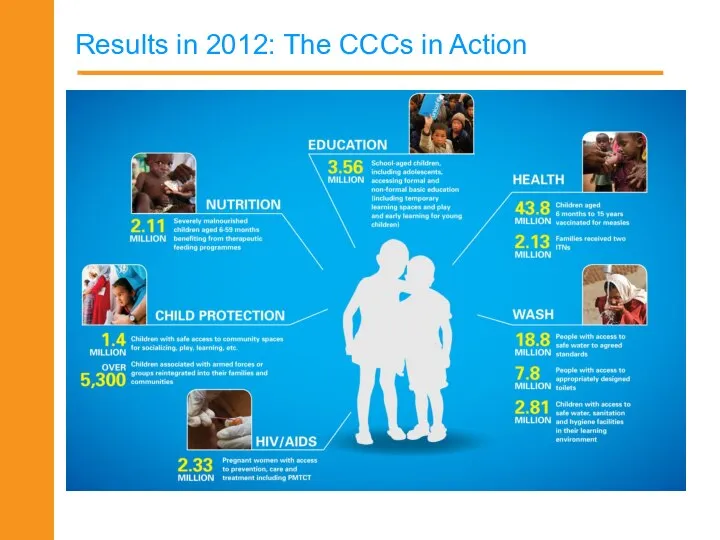 Results in 2012: The CCCs in Action