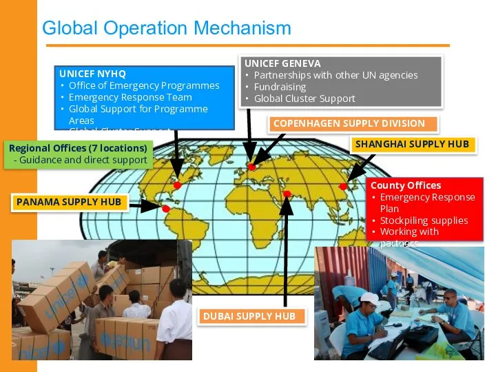 Global Operation Mechanism * UNICEF COPENHAGEN SUPPLY DIVISION PANAMA SUPPLY HUB