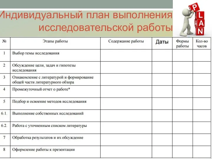 Индивидуальный план выполнения исследовательской работы