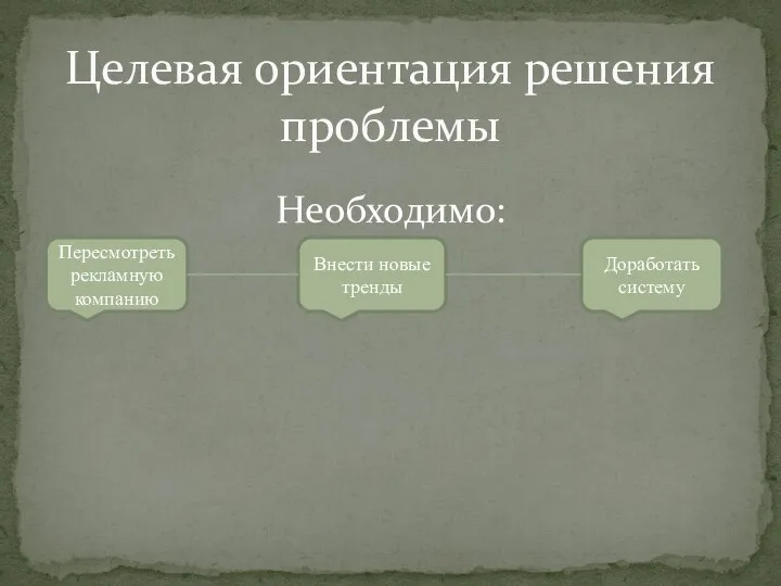 Необходимо: Целевая ориентация решения проблемы Пересмотреть рекламную компанию Внести новые тренды Доработать систему