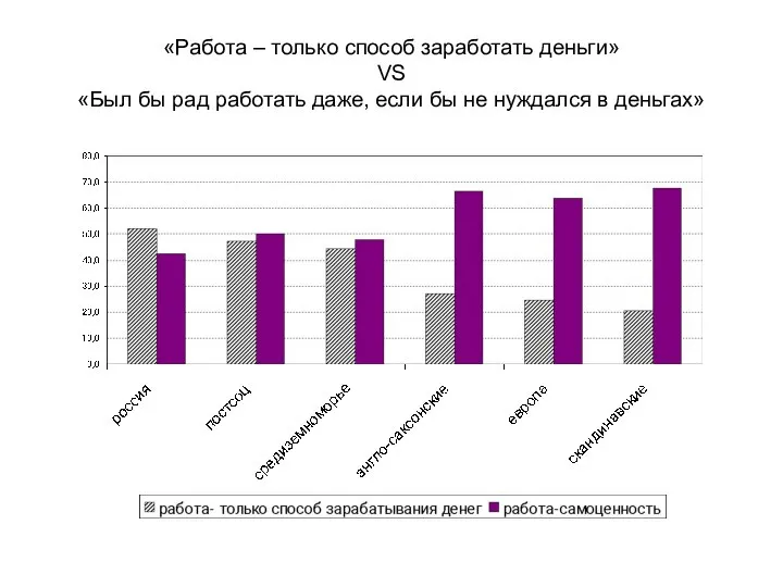 «Работа – только способ заработать деньги» VS «Был бы рад работать