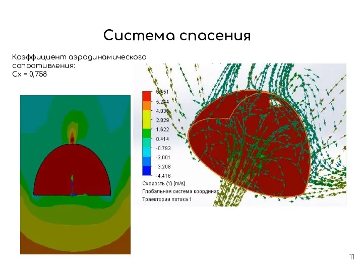 Система спасения Коэффициент аэродинамического сопротивления: Cx = 0,758