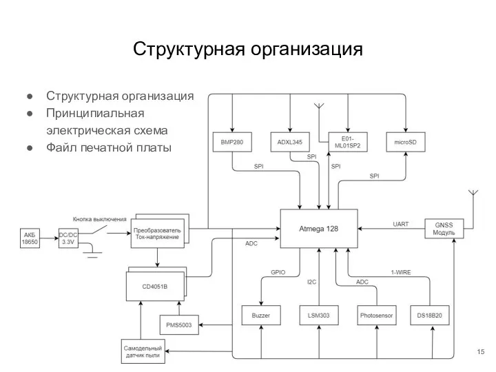 Структурная организация Структурная организация Принципиальная электрическая схема Файл печатной платы