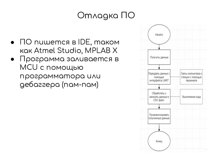 Отладка ПО ПО пишется в IDE, таком как Atmel Studio, MPLAB