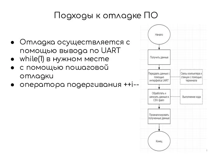 Подходы к отладке ПО Отладка осуществляется с помощью вывода по UART